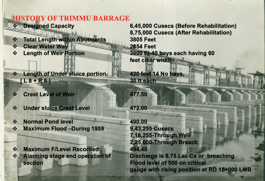 Trimmu Barrage History 